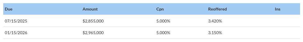 table visualization