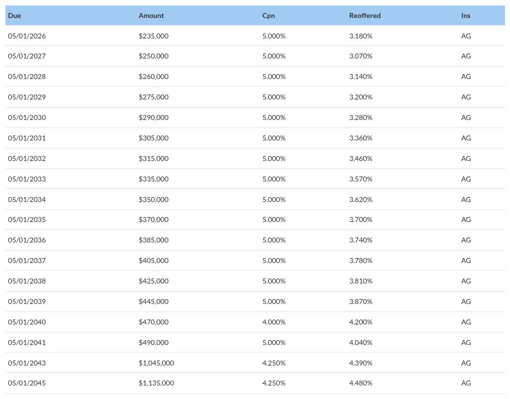 table visualization