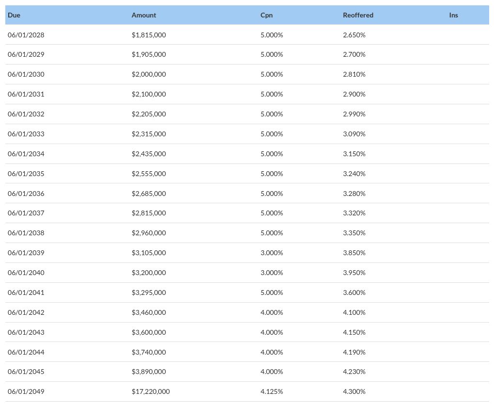 table visualization