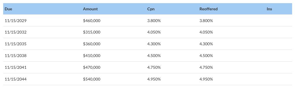 table visualization