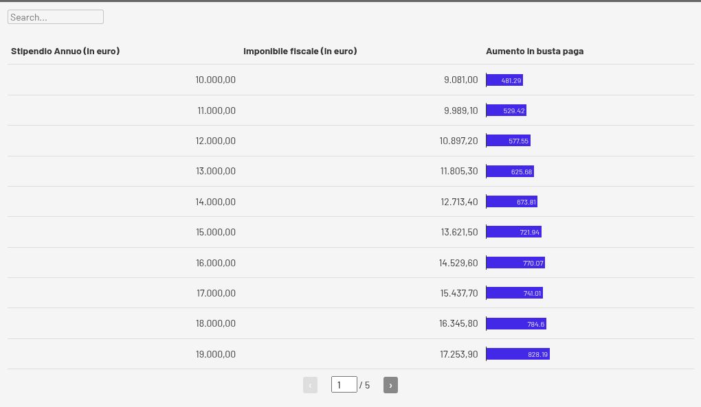 table visualization