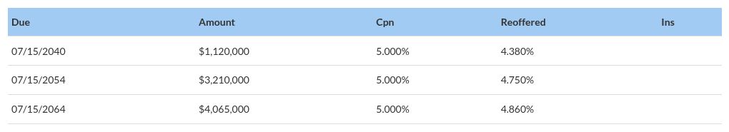 table visualization