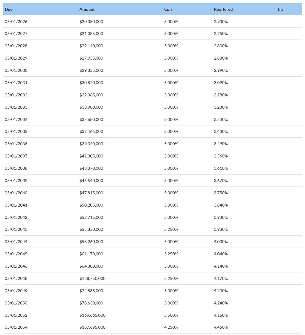 table visualization