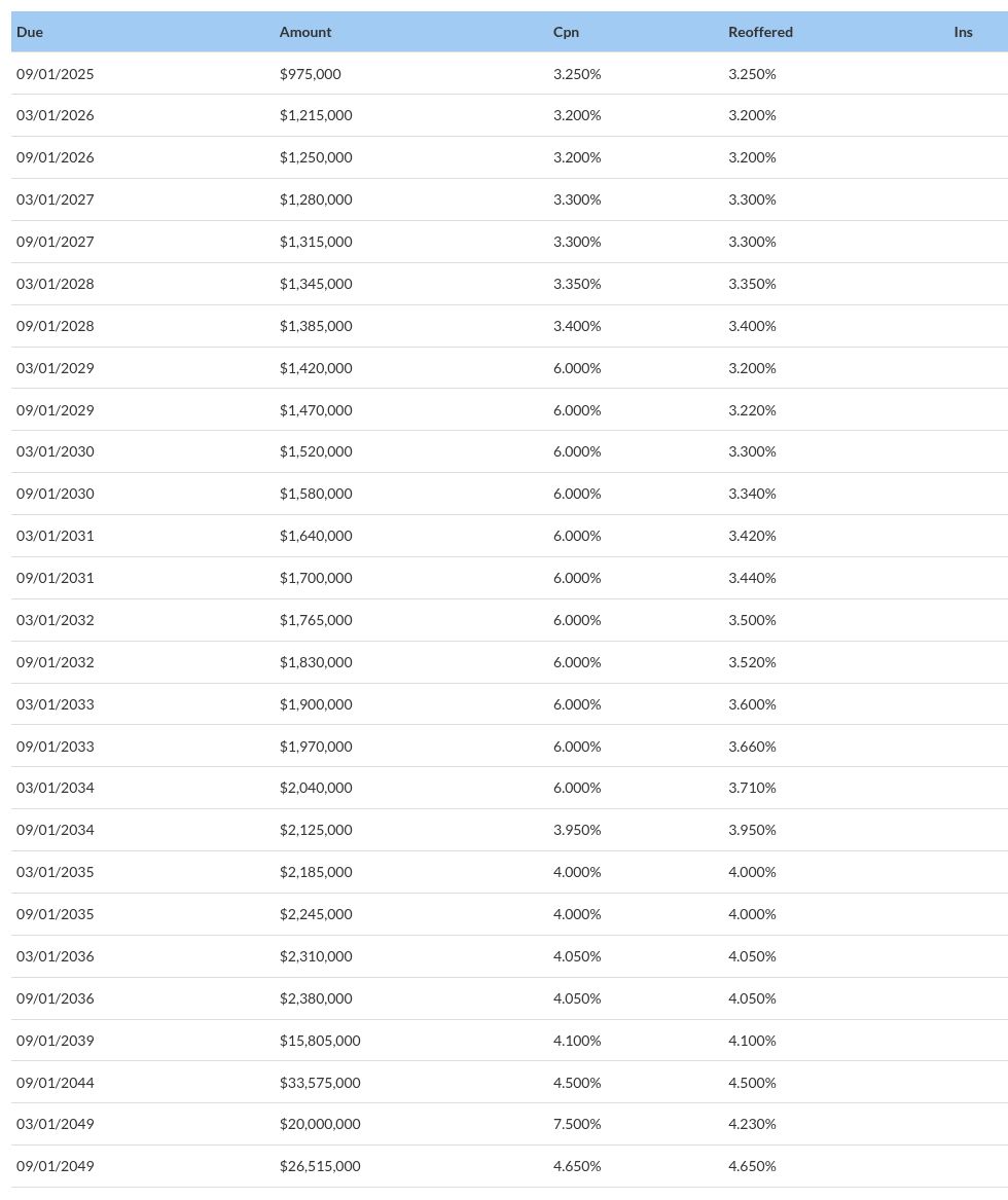 table visualization