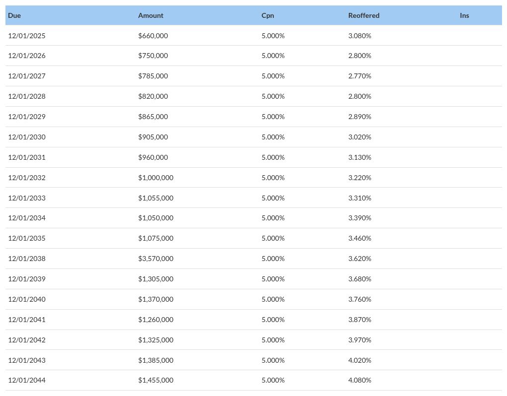 table visualization