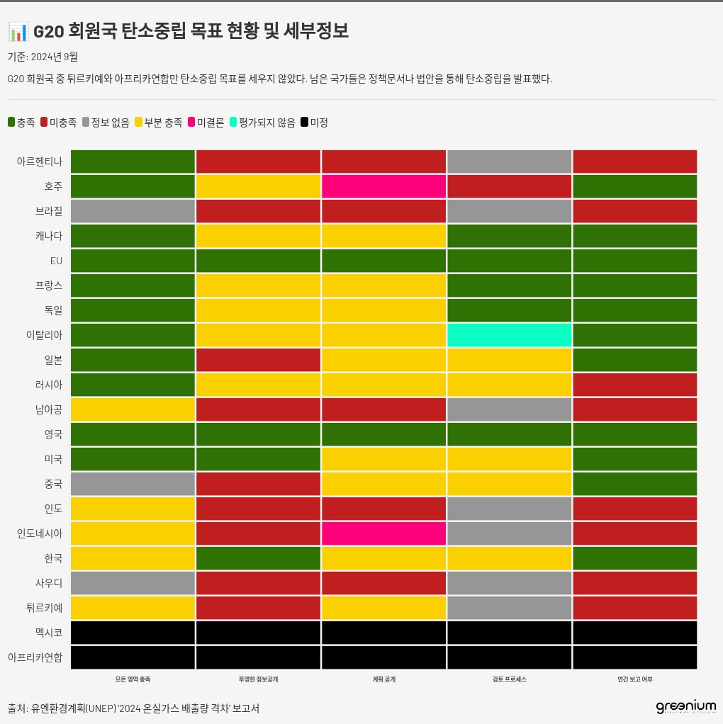 heatmap visualization