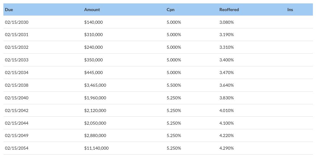 table visualization