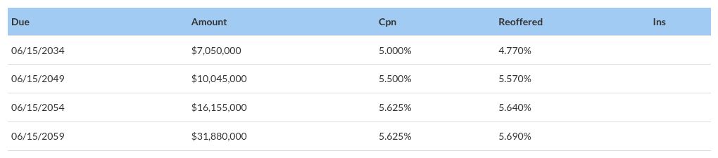 table visualization