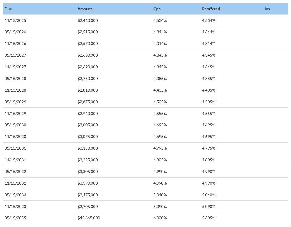 table visualization