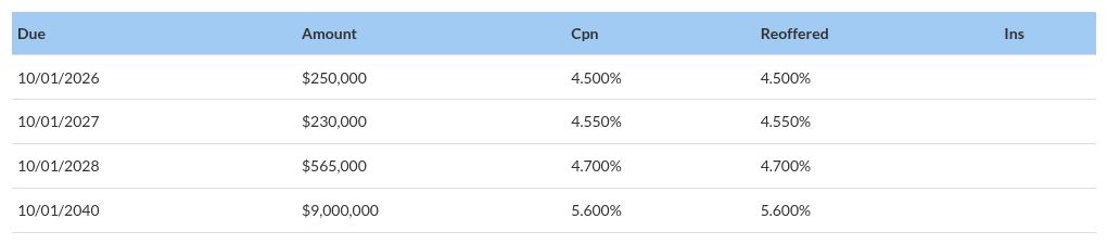 table visualization