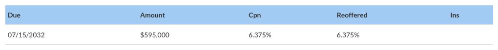 table visualization