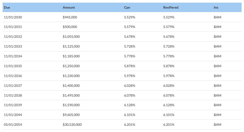 table visualization