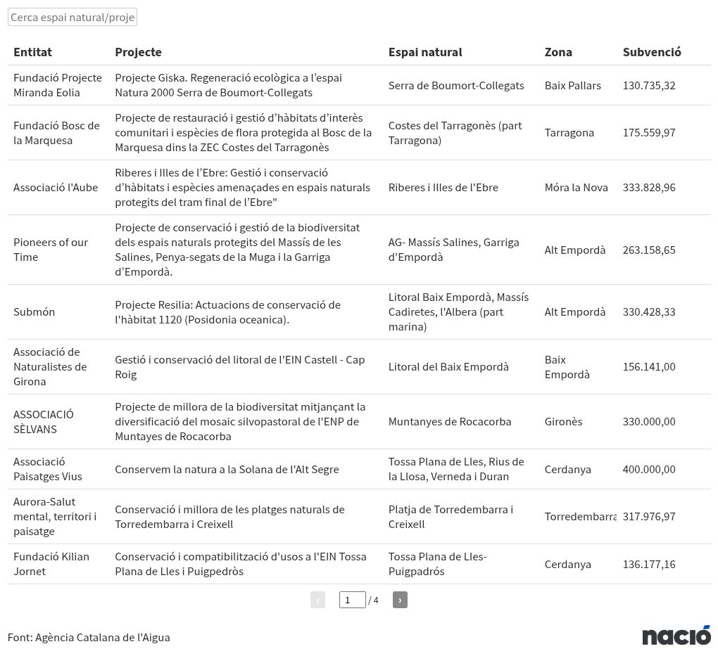 table visualization