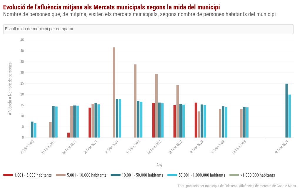 chart visualization