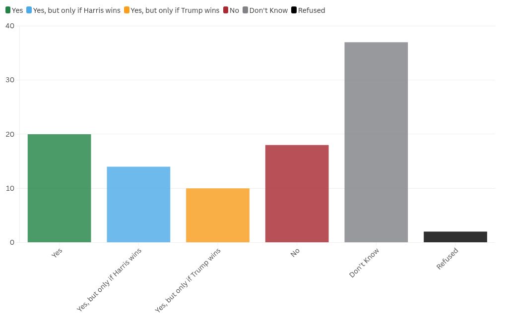 chart visualization