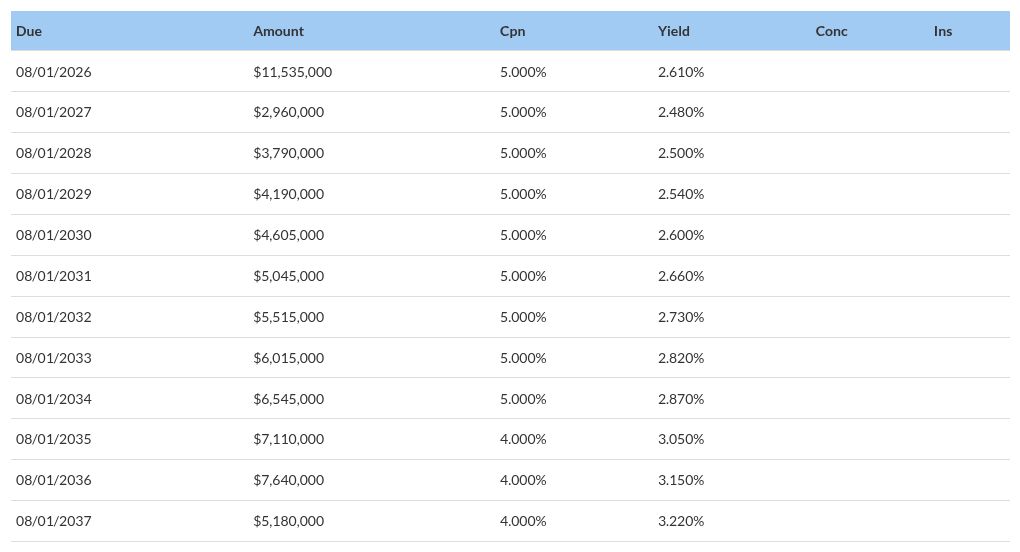 table visualization