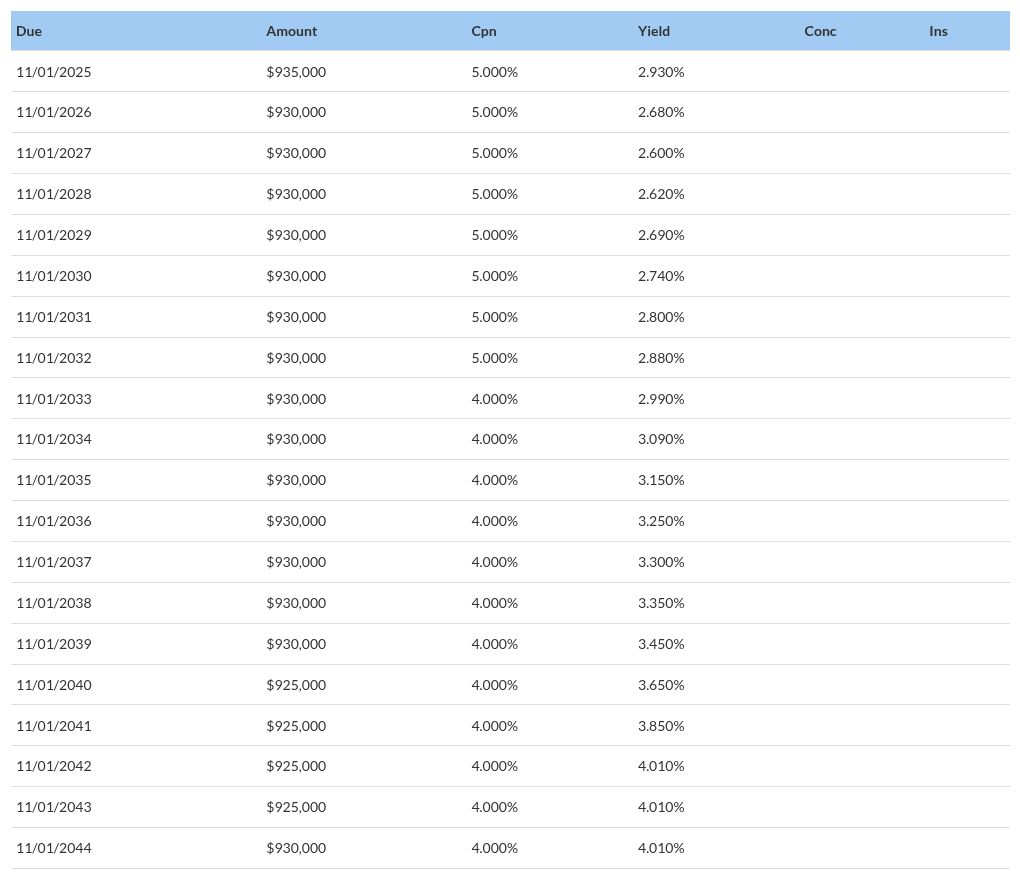 table visualization