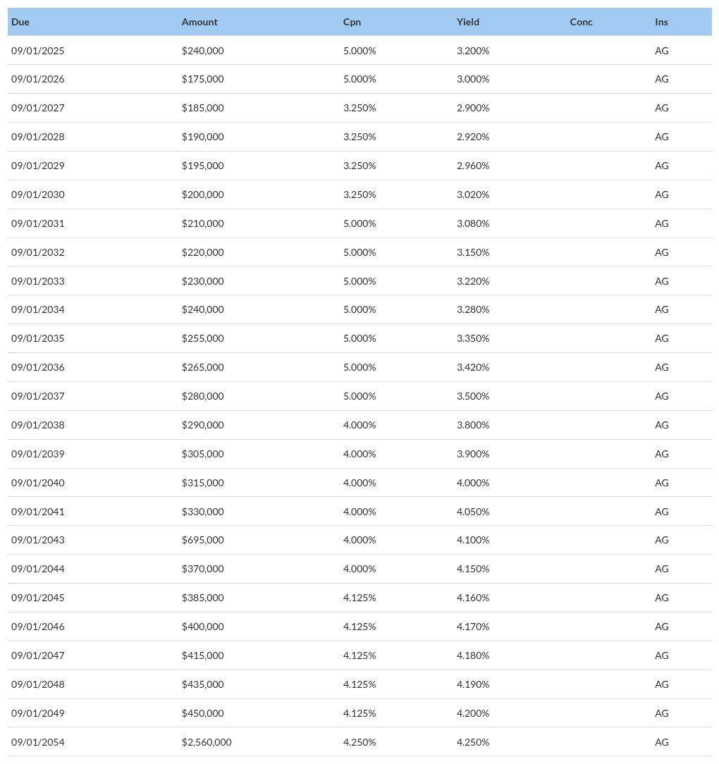 table visualization