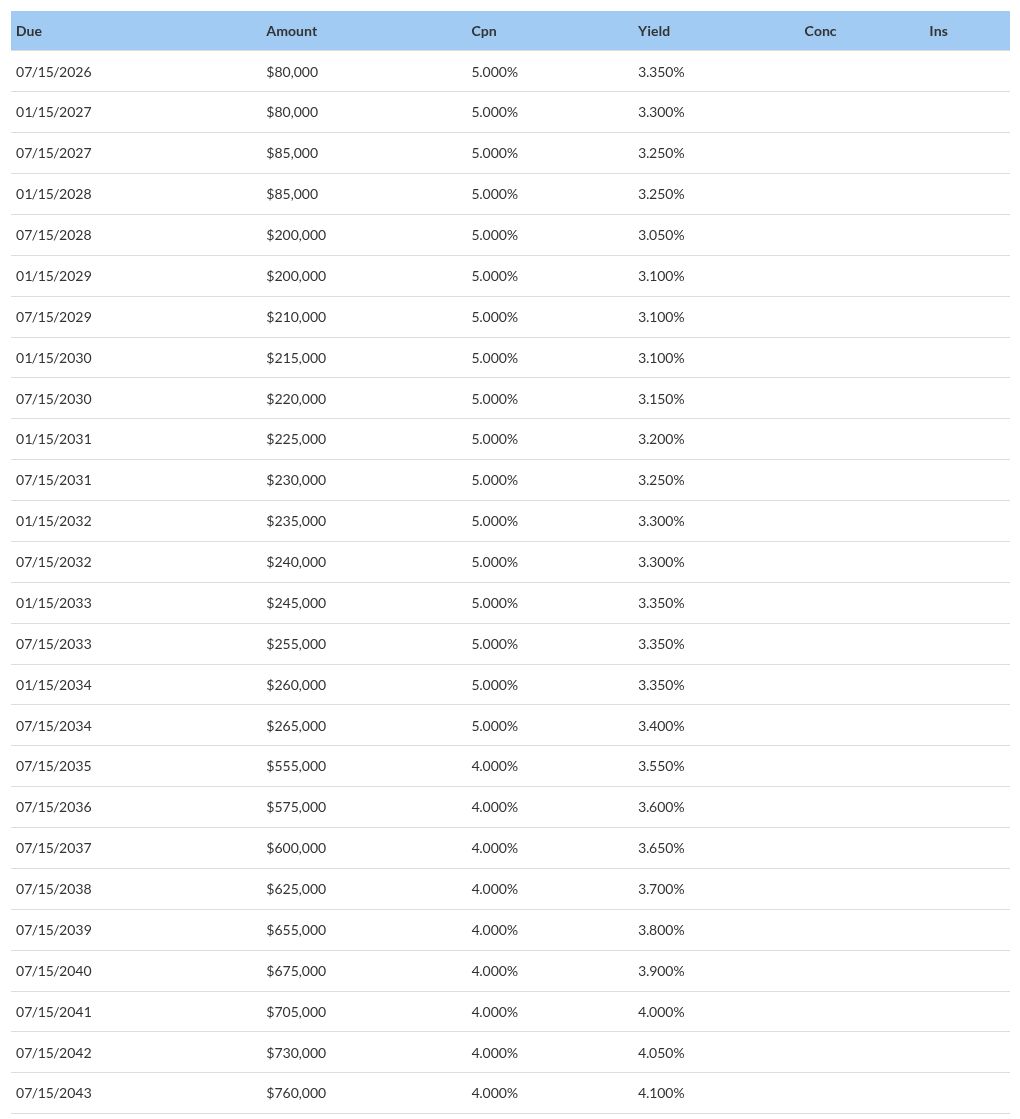 table visualization