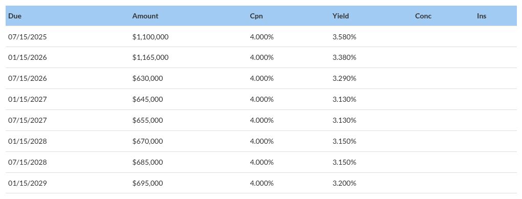 table visualization