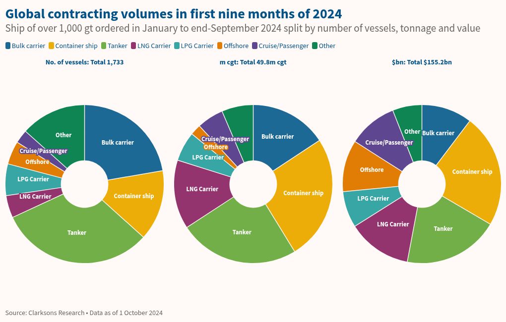 chart visualization