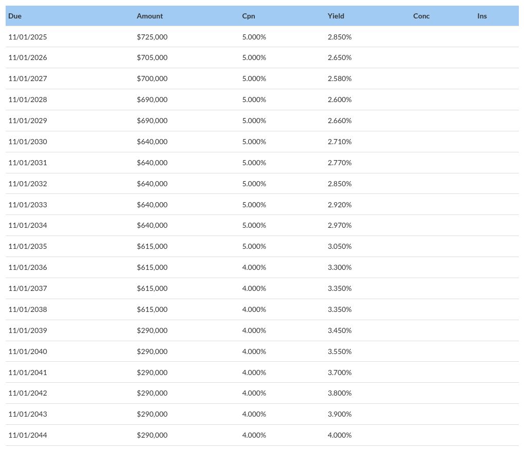 table visualization