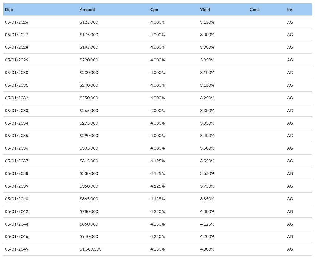 table visualization