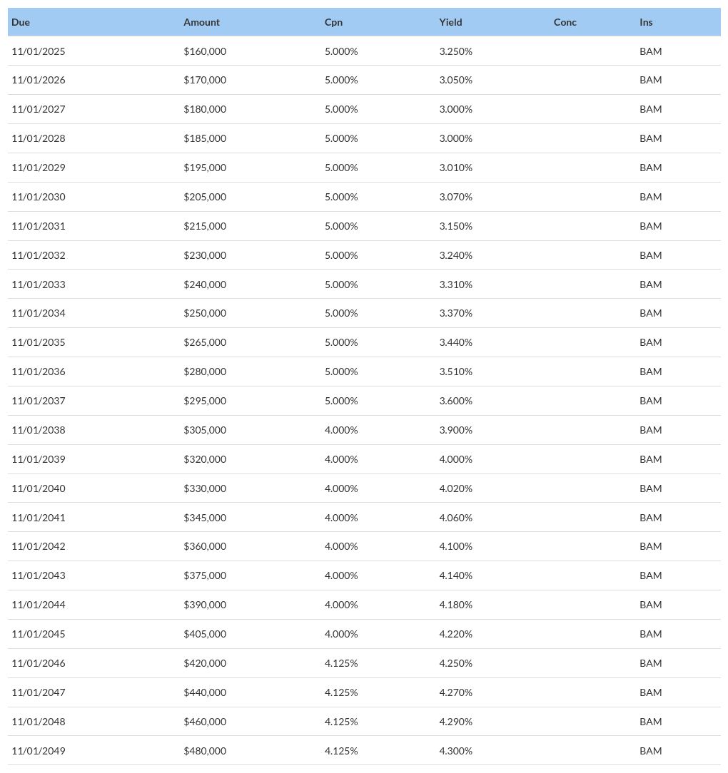 table visualization