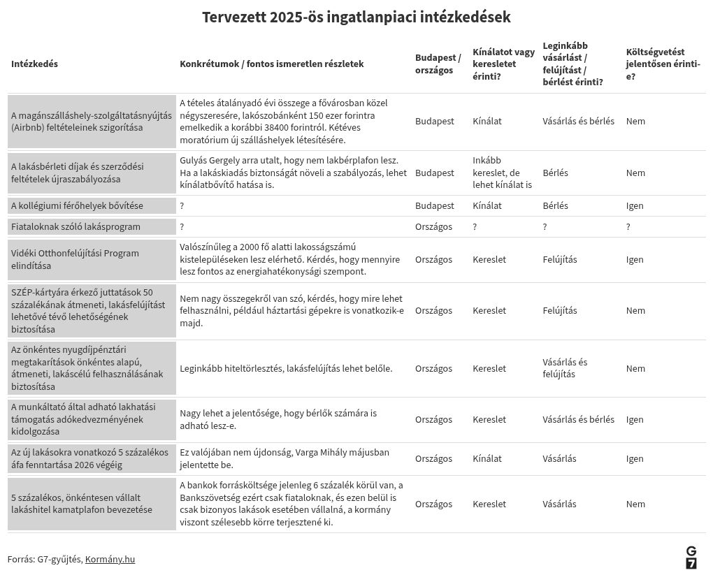 table visualization