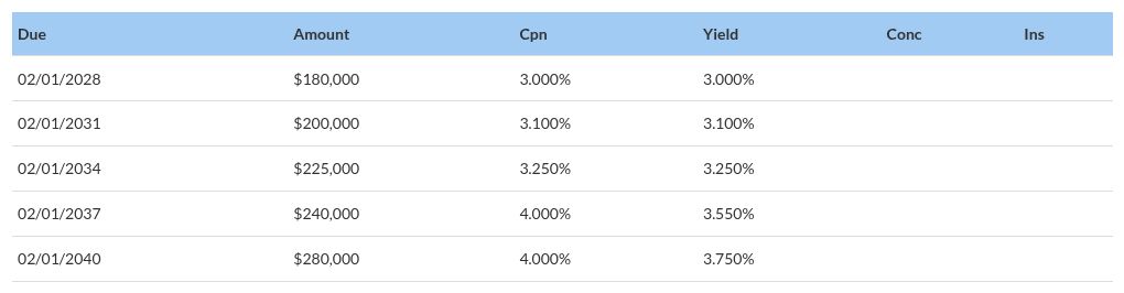 table visualization