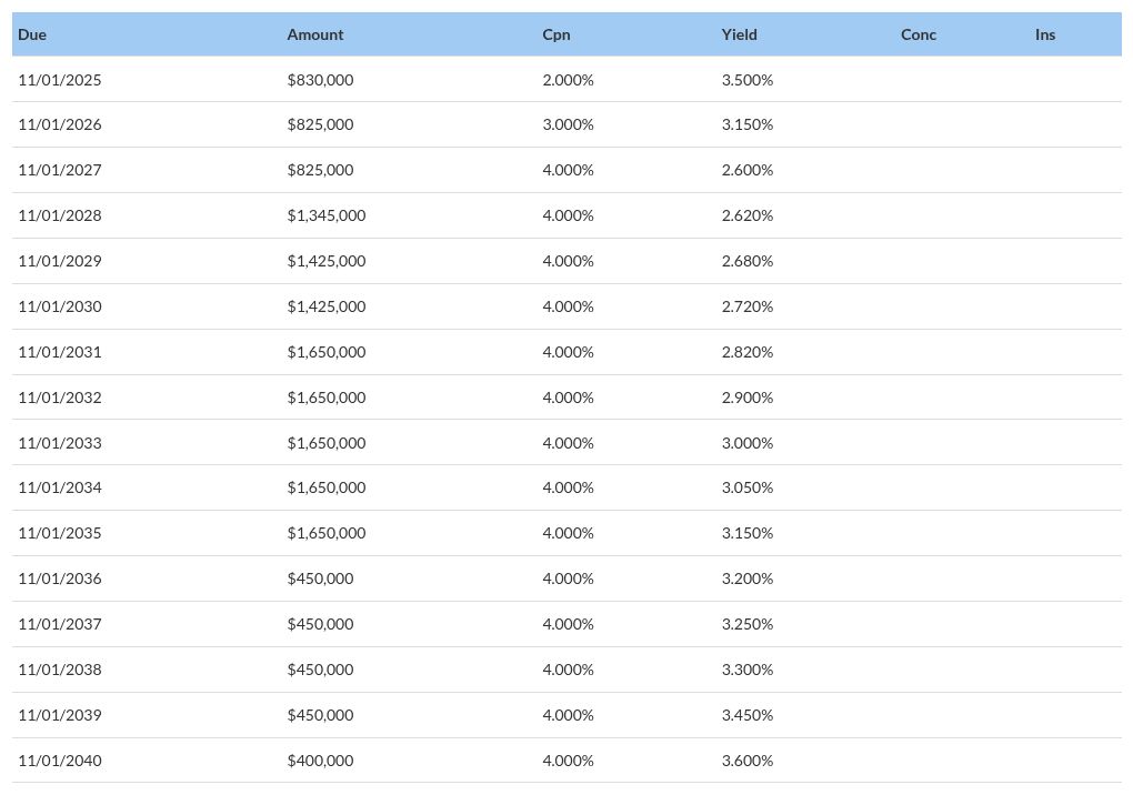 table visualization