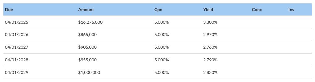 table visualization