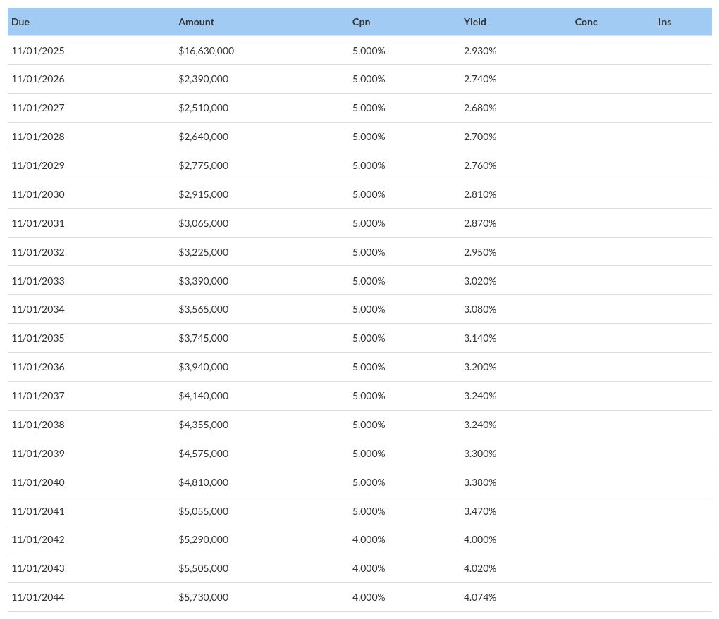 table visualization