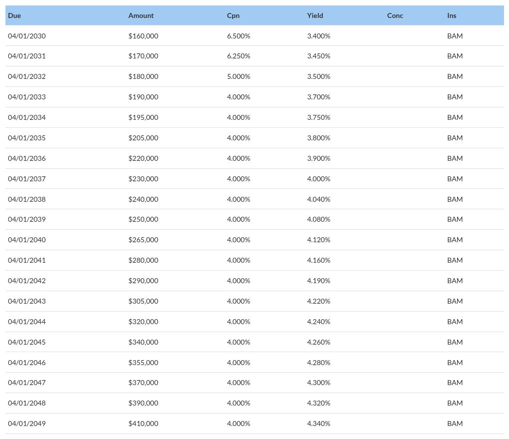 table visualization