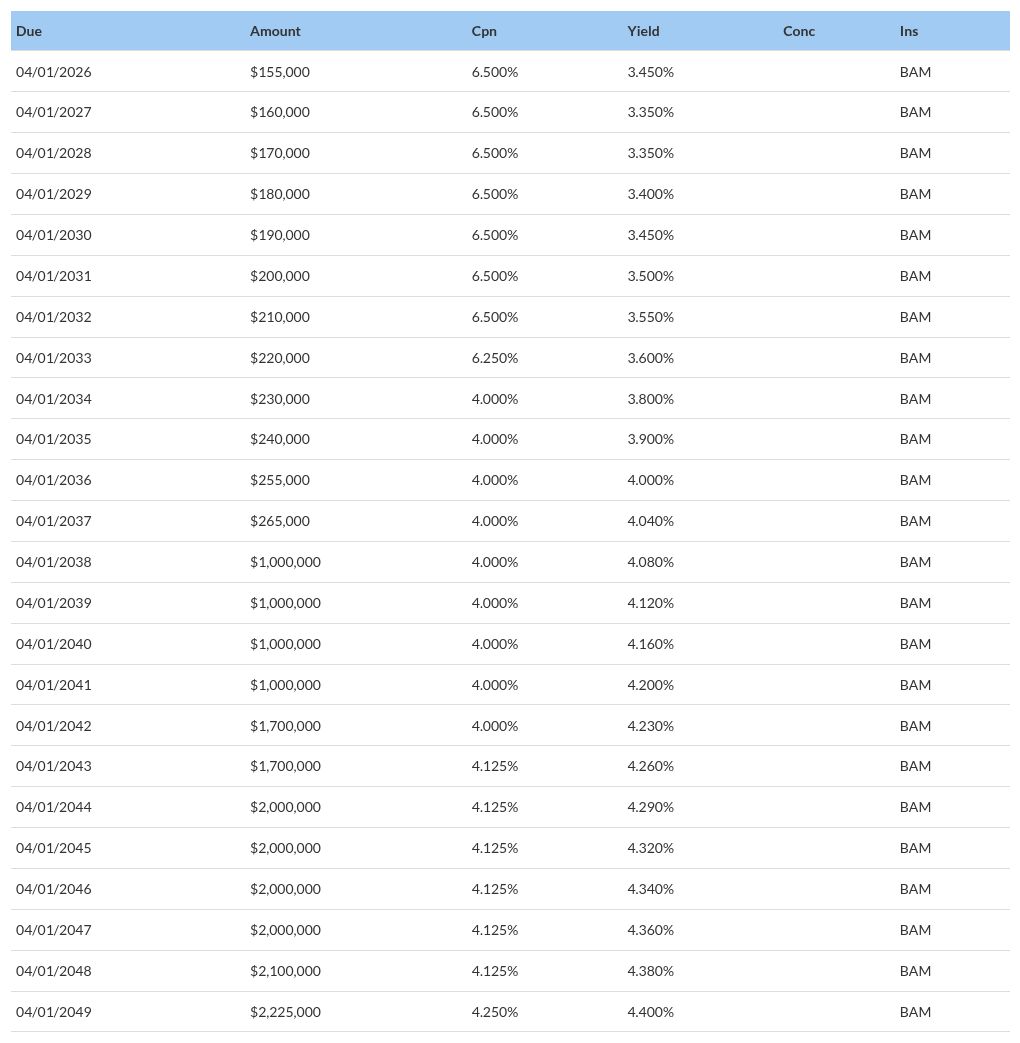 table visualization