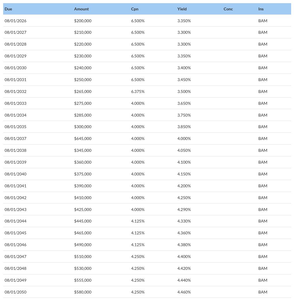 table visualization