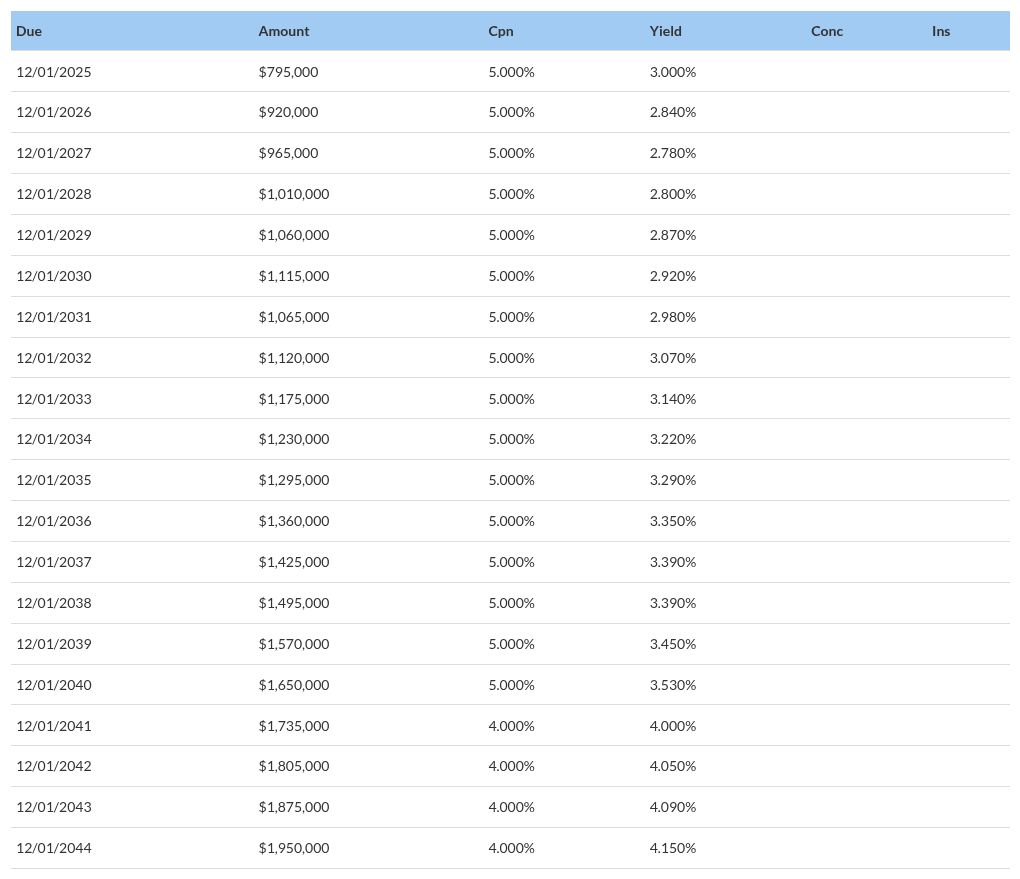 table visualization