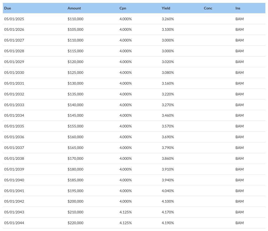 table visualization