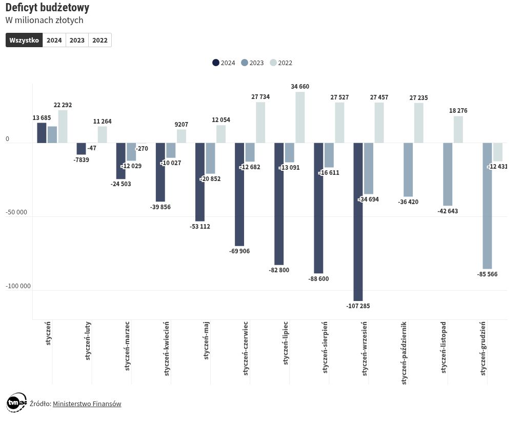 chart visualization