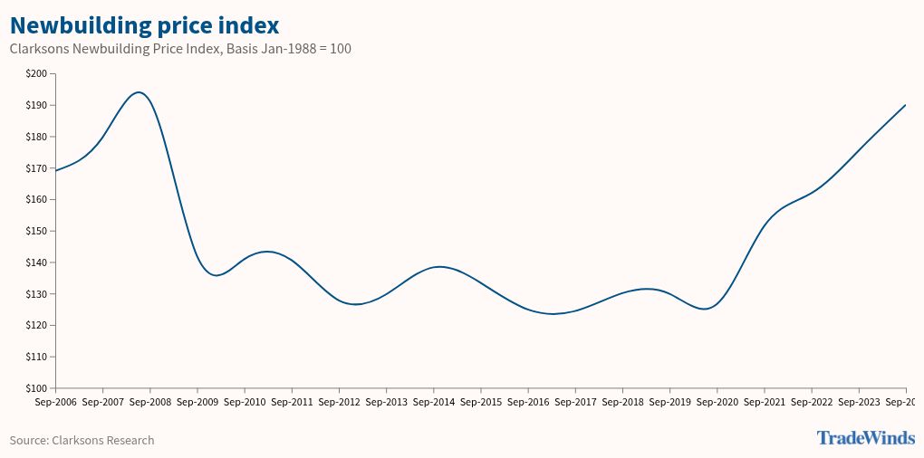 chart visualization