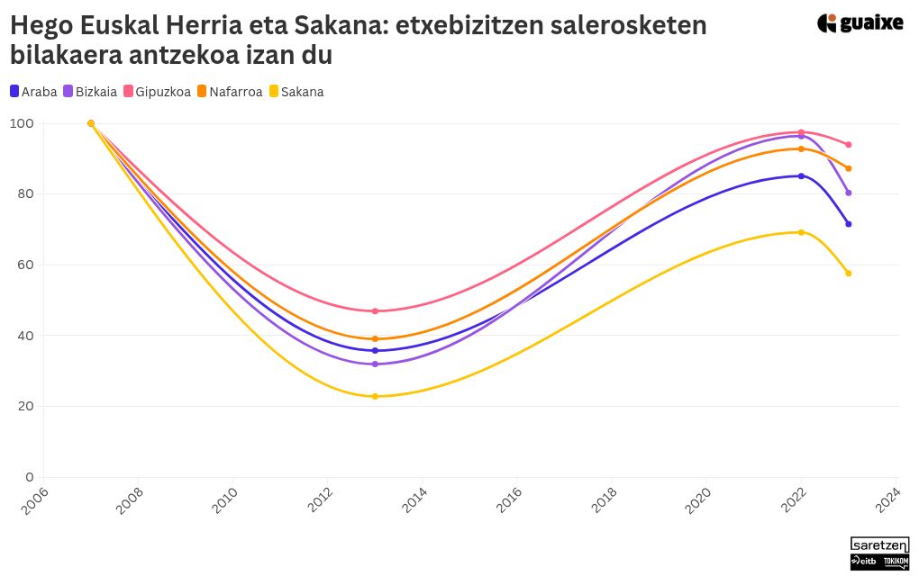 chart visualization