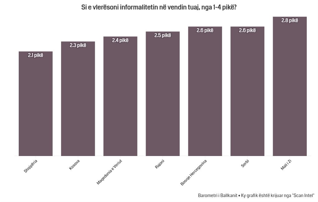 chart visualization