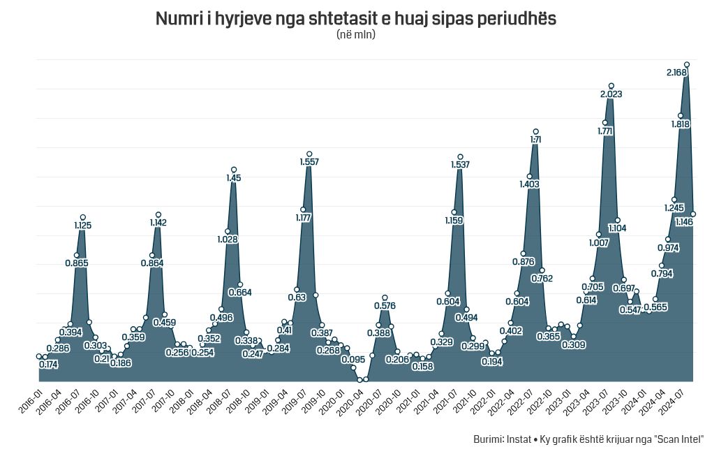 chart visualization