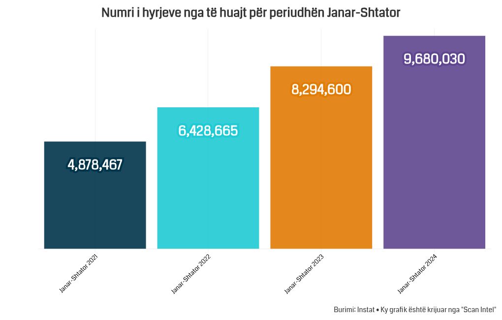 chart visualization