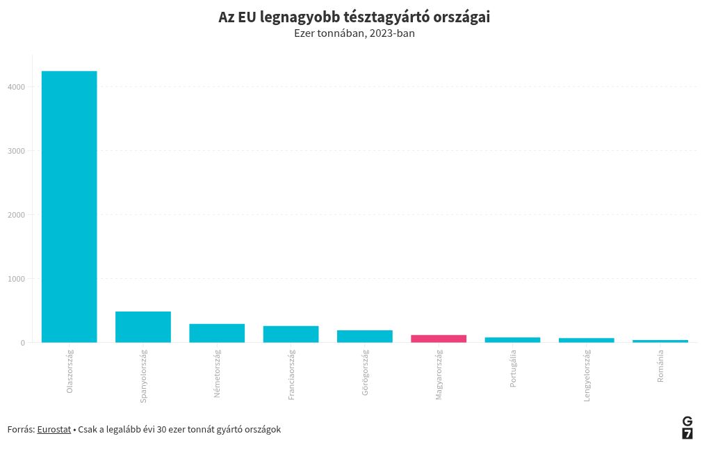 chart visualization