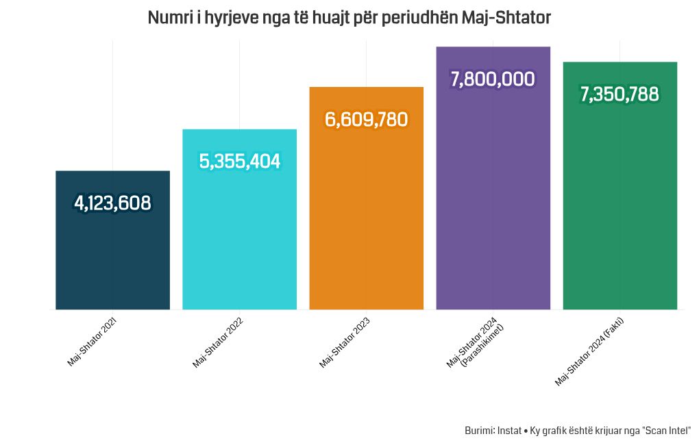 chart visualization