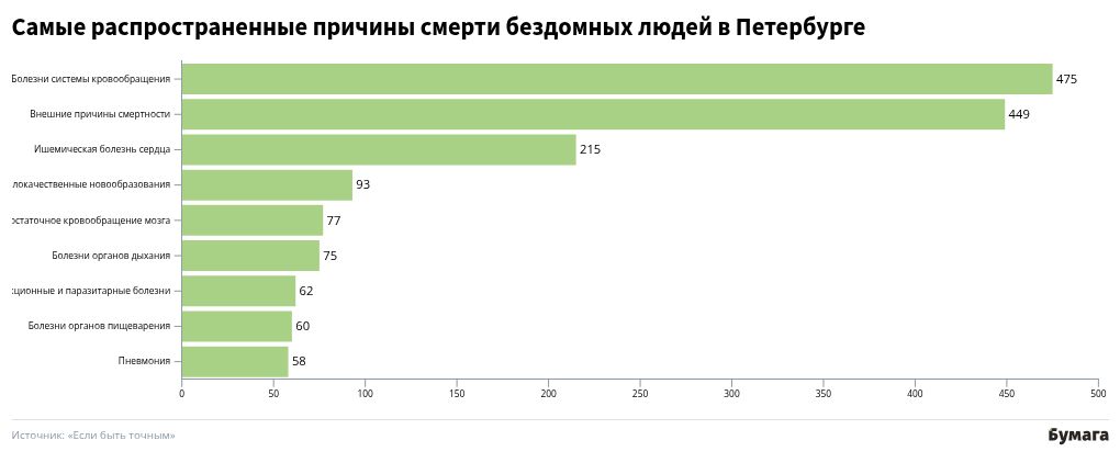 chart visualization