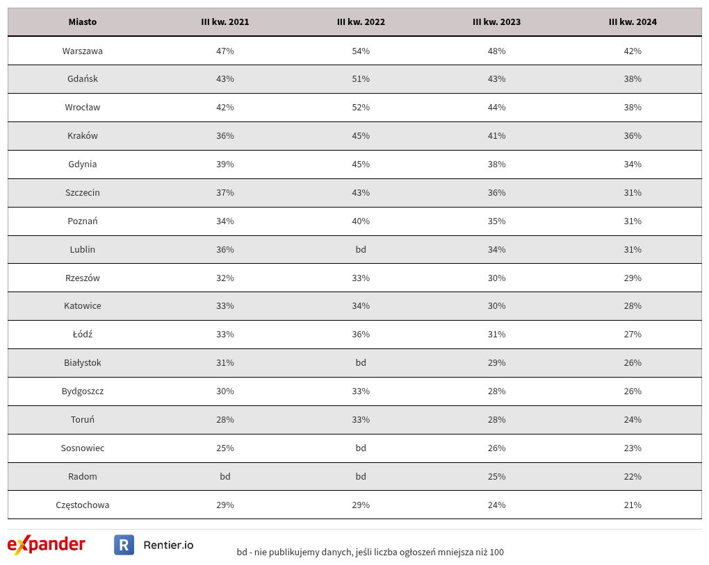 table visualization