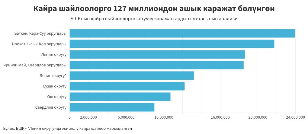 chart visualization