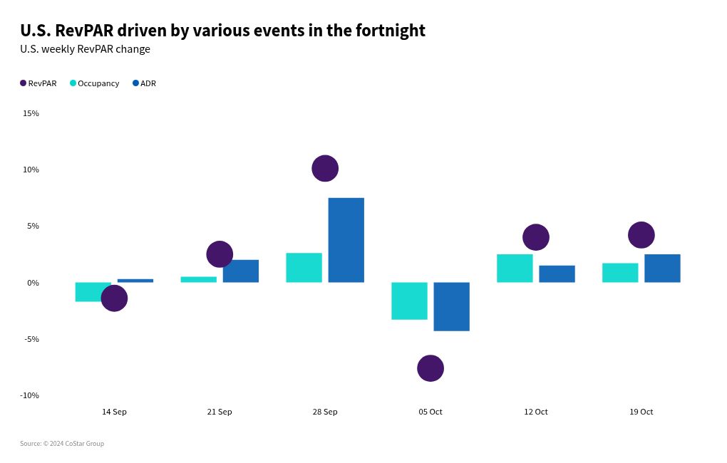 chart visualization